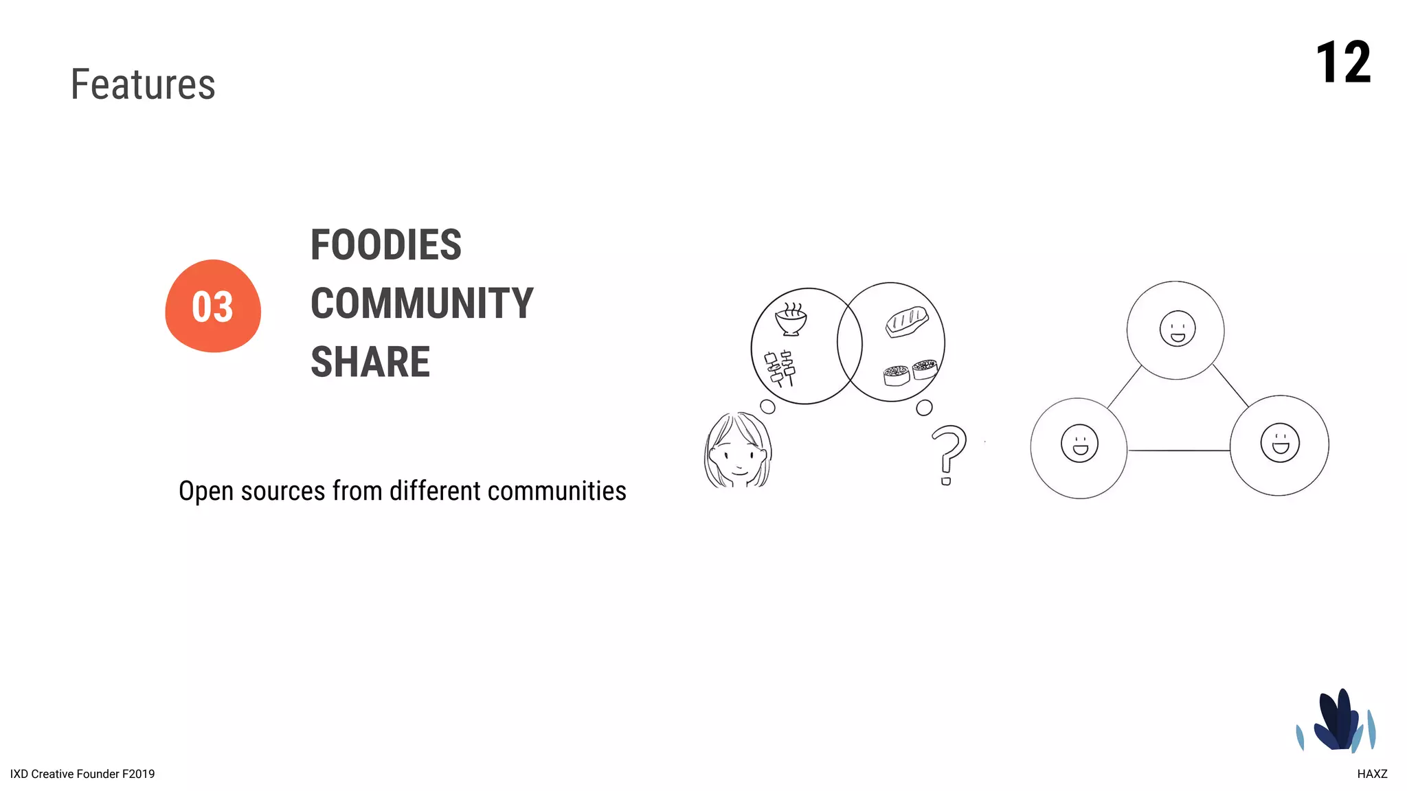 12
IXD Creative Founder F2019 HAXZ
Features
FOODIES
COMMUNITY
SHARE
03
Open sources from different communities
 