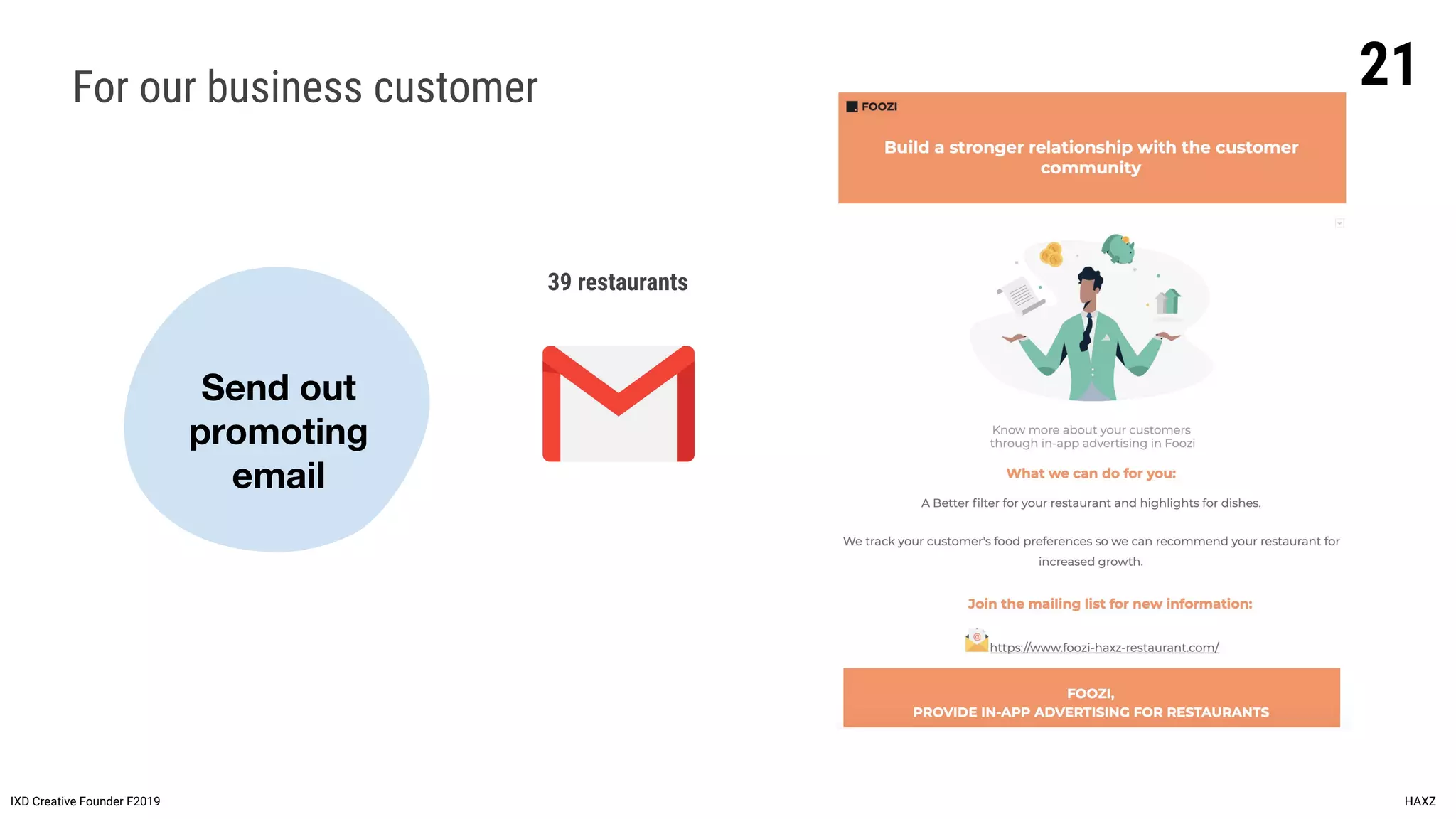 IXD Creative Founder F2019 HAXZ
For our business customer
Send out
promoting
email
39 restaurants
21
 