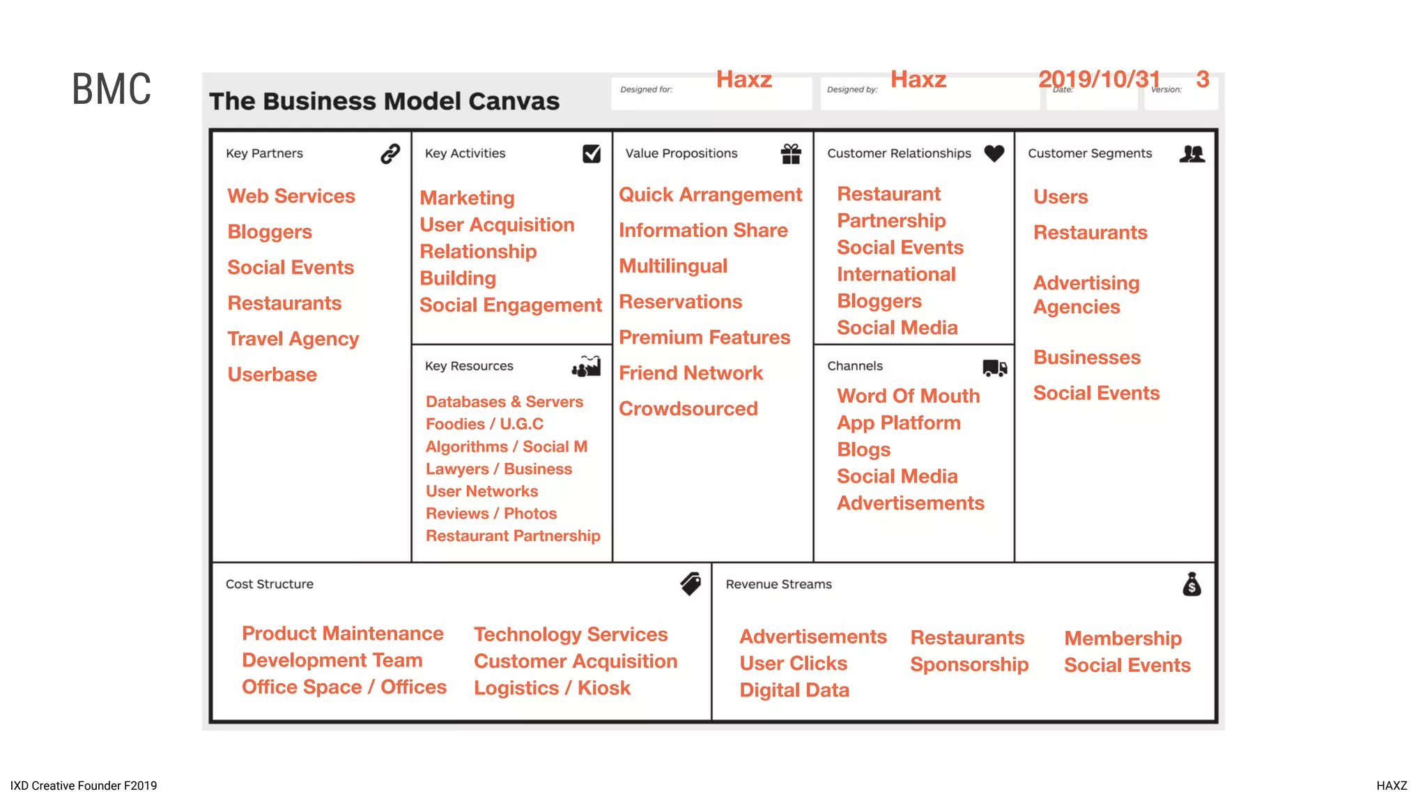BMC
IXD Creative Founder F2019 HAXZ
Users
Restaurants
Advertising
Agencies
Businesses
Social Events
Restaurant
Partnership
Social Events
International
Bloggers
Social Media
Quick Arrangement
Information Share
Multilingual
Reservations
Premium Features
Friend Network
Crowdsourced
Web Services
Bloggers
Social Events
Restaurants
Travel Agency
Userbase
Haxz Haxz 2019/10/31 3
Word Of Mouth
App Platform
Blogs
Social Media
Advertisements
Advertisements
User Clicks
Digital Data
Restaurants
Sponsorship
Databases & Servers
Foodies / U.G.C
Algorithms / Social M
Lawyers / Business
User Networks
Reviews / Photos
Restaurant Partnership
Product Maintenance
Development Team
Oﬃce Space / Oﬃces
Technology Services
Customer Acquisition
Logistics / Kiosk
Marketing
User Acquisition
Relationship
Building
Social Engagement
Membership
Social Events
 