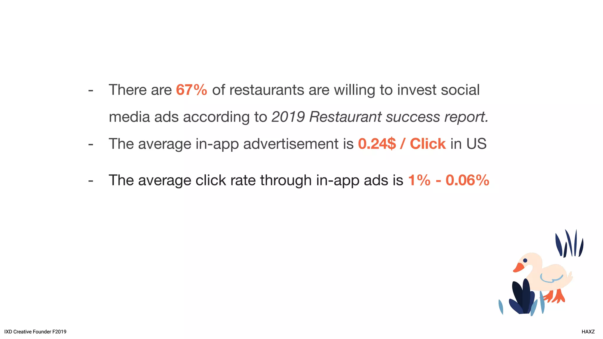 IXD Creative Founder F2019 HAXZ
- There are 67% of restaurants are willing to invest social
media ads according to 2019 Restaurant success report.
- The average in-app advertisement is 0.24$ / Click in US
- The average click rate through in-app ads is 1% - 0.06%
IXD Creative Founder F2019 HAXZ
 