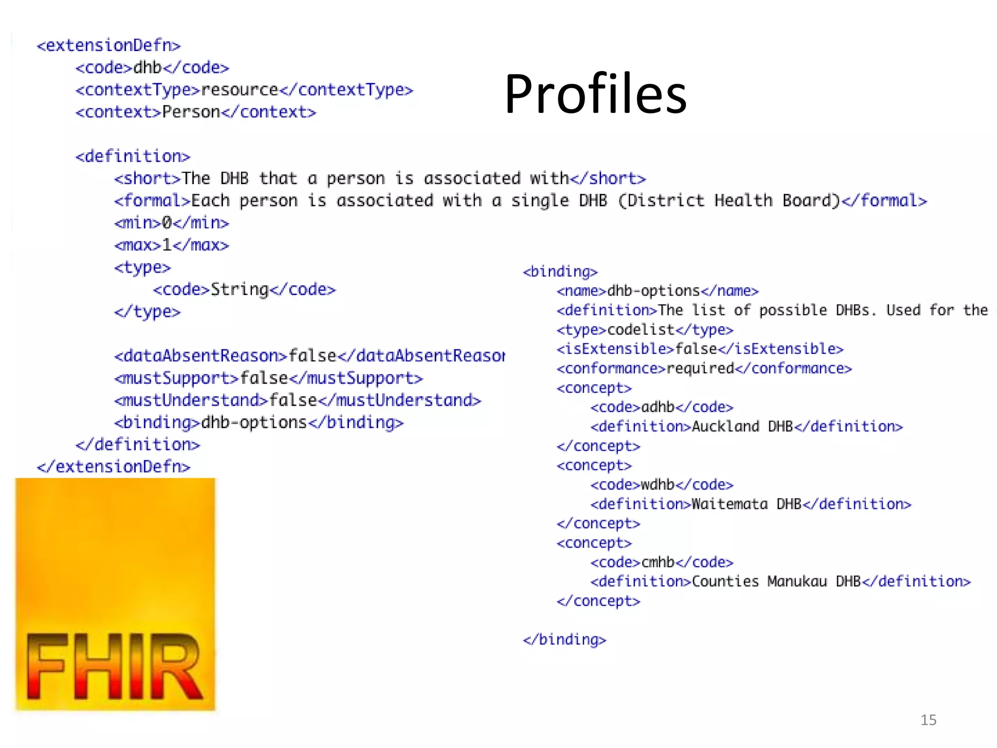 Profiles




           15
 