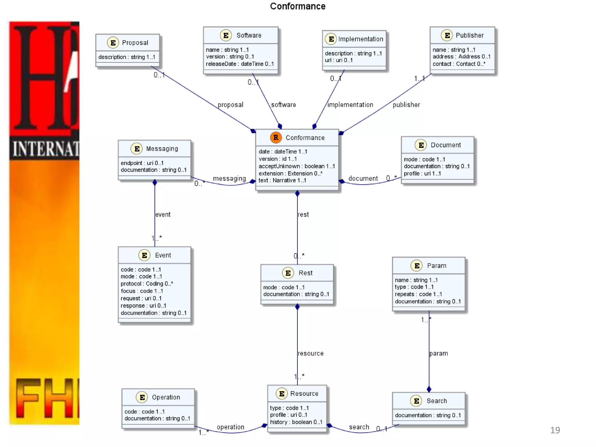 Conformance Stmt




                   19
 
