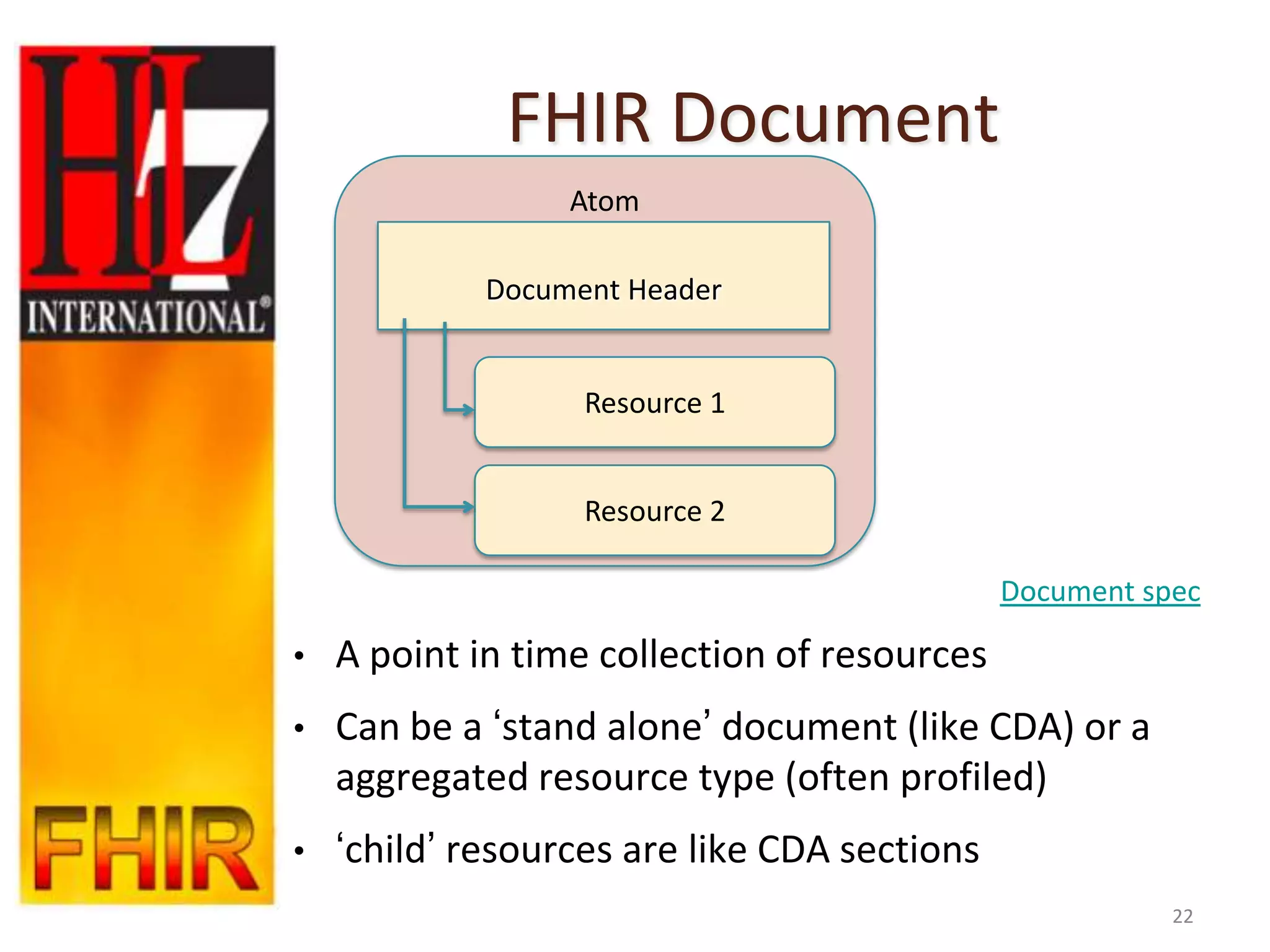 FHIR Document
                  Atom

             Document Header


                   Resource 1


                   Resource 2

                                              Document spec

•   A point in time collection of resources
•   Can be a „stand alone‟ document (like CDA) or a
    aggregated resource type (often profiled)
•   „child‟ resources are like CDA sections
                                                         22
 