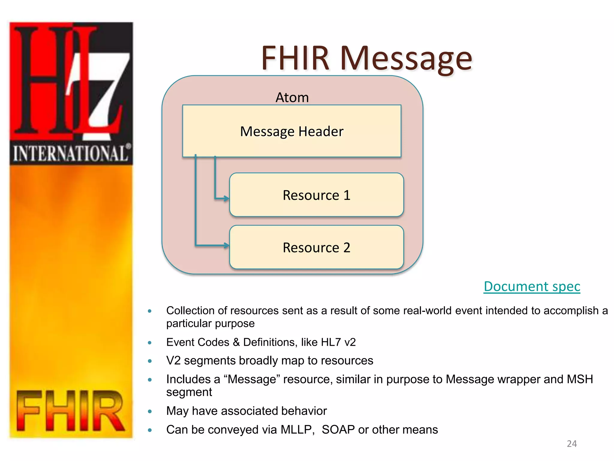 FHIR Message
                          Atom

                  Message Header



                           Resource 1


                           Resource 2

                                                                    Document spec
   Collection of resources sent as a result of some real-world event intended to accomplish a
    particular purpose
   Event Codes & Definitions, like HL7 v2
   V2 segments broadly map to resources
   Includes a “Message” resource, similar in purpose to Message wrapper and MSH
    segment
   May have associated behavior
   Can be conveyed via MLLP, SOAP or other means
                                                                                     24
 