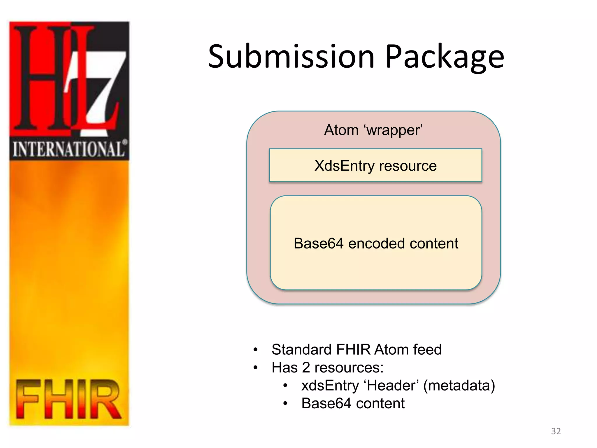 Submission Package
           Atom „wrapper‟

          XdsEntry resource




       Base64 encoded content




  • Standard FHIR Atom feed
  • Has 2 resources:
     • xdsEntry „Header‟ (metadata)
     • Base64 content
                                      32
 
