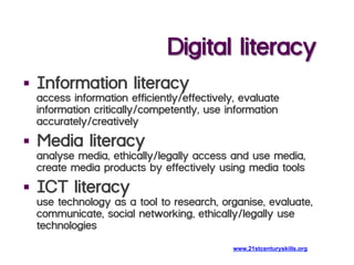 Digital literacy
§  Information literacy
access information efficiently/effectively, evaluate
information critically/competently, use information
accurately/creatively
§  Media literacy
analyse media, ethically/legally access and use media,
create media products by effectively using media tools
§  ICT literacy
use technology as a tool to research, organise, evaluate,
communicate, social networking, ethically/legally use
technologies
www.21stcenturyskills.org
 