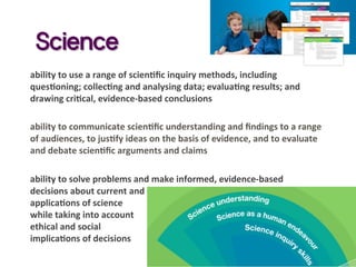 Science
ability	
  to	
  use	
  a	
  range	
  of	
  scien3ﬁc	
  inquiry	
  methods,	
  including	
  
ques3oning;	
  collec3ng	
  and	
  analysing	
  data;	
  evalua3ng	
  results;	
  and	
  
drawing	
  cri3cal,	
  evidence-­‐based	
  conclusions	
  
	
  
ability	
  to	
  communicate	
  scien3ﬁc	
  understanding	
  and	
  ﬁndings	
  to	
  a	
  range	
  
of	
  audiences,	
  to	
  jus3fy	
  ideas	
  on	
  the	
  basis	
  of	
  evidence,	
  and	
  to	
  evaluate	
  
and	
  debate	
  scien3ﬁc	
  arguments	
  and	
  claims	
  	
  
	
  
ability	
  to	
  solve	
  problems	
  and	
  make	
  informed,	
  evidence-­‐based	
  
decisions	
  about	
  current	
  and	
  future	
  	
  
applica3ons	
  of	
  science	
  	
  
while	
  taking	
  into	
  account	
  	
  
ethical	
  and	
  social	
  
implica3ons	
  of	
  decisions	
  
	
  
 