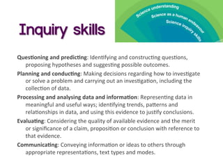 Inquiry skills
Ques3oning	
  and	
  predic3ng:	
  Iden:fying	
  and	
  construc:ng	
  ques:ons,	
  
proposing	
  hypotheses	
  and	
  sugges:ng	
  possible	
  outcomes.	
  
Planning	
  and	
  conduc3ng:	
  Making	
  decisions	
  regarding	
  how	
  to	
  inves:gate	
  
or	
  solve	
  a	
  problem	
  and	
  carrying	
  out	
  an	
  inves:ga:on,	
  including	
  the	
  
collec:on	
  of	
  data.	
  
Processing	
  and	
  analysing	
  data	
  and	
  informa3on:	
  Represen:ng	
  data	
  in	
  
meaningful	
  and	
  useful	
  ways;	
  iden:fying	
  trends,	
  paDerns	
  and	
  
rela:onships	
  in	
  data,	
  and	
  using	
  this	
  evidence	
  to	
  jus:fy	
  conclusions.	
  
Evalua3ng:	
  Considering	
  the	
  quality	
  of	
  available	
  evidence	
  and	
  the	
  merit	
  
or	
  signiﬁcance	
  of	
  a	
  claim,	
  proposi:on	
  or	
  conclusion	
  with	
  reference	
  to	
  
that	
  evidence.	
  
Communica3ng:	
  Conveying	
  informa:on	
  or	
  ideas	
  to	
  others	
  through	
  
appropriate	
  representa:ons,	
  text	
  types	
  and	
  modes.	
  
	
  
 
