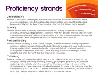 Proficiency strands
Understanding
Students build a robust knowledge of adaptable and transferable mathematical concepts. Make
connections between related concepts and develop new ideas. Understand the relationship
between the ‘why’ and the ‘how’ of mathematics... describe their thinking mathematically...
Fluency
Students develop skills in choosing appropriate procedures, carrying out procedures flexibly,
accurately, efficiently and appropriately... are fluent when they calculate answers efficiently, when
they recognise robust ways of answering questions, when they choose appropriate methods and
approximations...when manipulate expressions and equations to find solutions.
Problem Solving
Students develop the ability to make choices, interpret, formulate, model and investigate problem
situations, and communicate solutions effectively. Students formulate and solve problems when
they use mathematics to represent unfamiliar or meaningful situations, when they design
investigations and plan their approaches, when they apply their existing strategies to seek
solutions, and when they verify that their answers are reasonable.
Reasoning
Students develop an increasingly sophisticated capacity for logical thought and actions, such as
analysing, proving, evaluating, explaining, inferring, justifying and generalising. Students are
reasoning mathematically when they explain their thinking, when they deduce and justify
strategies used and conclusions reached, when they adapt the known to the unknown, when they
transfer learning from one context to another, when they prove that something is true or false and
when they compare and contrast related ideas and explain their choices.
 