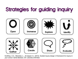 Strategies for guiding inquiry
Kuhlthau, C.C., Maniotes, L.., & Caspari, A.. (2012). Guided inquiry design: A framework for inquiry in
your school. Santa Barbara, CA: Libraries Unlimited.
 