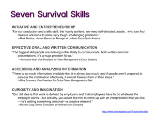 Seven Survival Skills
INITIATIVE AND ENTREPRENEURSHIP
“For our production and crafts staff, the hourly workers, we need self-directed people…who can find
creative solutions to some very tough, challenging problems.”
—Mark Maddox, Human Resources Manager at Unilever Foods North America
EFFECTIVE ORAL AND WRITTEN COMMUNICATION
“The biggest skill people are missing is the ability to communicate: both written and oral
presentations. It’s a huge problem for us.”
—Annmarie Neal, Vice President for Talent Management at Cisco Systems
ACCESSING AND ANALYZING INFORMATION
“There is so much information available that it is almost too much, and if people aren’t prepared to
process the information effectively, it almost freezes them in their steps.”
—Mike Summers, Vice President for Global Talent Management at Dell
CURIOSITY AND IMAGINATION
“Our old idea is that work is defined by employers and that employees have to do whatever the
employer wants…but actually, you would like him to come up with an interpretation that you like
—he’s adding something personal—a creative element.”
—Michael Jung, Senior Consultant at McKinsey and Company
http://www.tonywagner.com/7-survival-skills
 