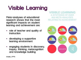 Meta-analyses of educational
research shows that the most
significant impacts on student
learning and achievement are:
§  role of teacher and quality of
instruction
§  developing a supportive
learning environment
§  engaging students in discovery,
inquiry, thinking, metacognition
and knowledge building
(Hattie, 2009)
Visible Learning
 