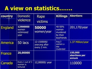 A view on statistics…….