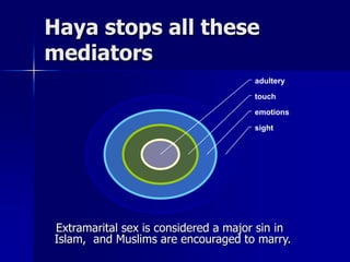 Quranic ADVICE “And come not near to adultery Lo! it is an abomination and an evil way”   (32-17)