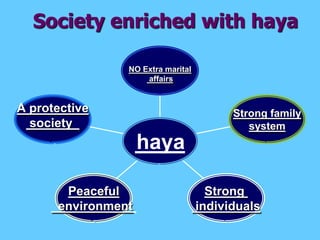 وَمَنْ يُطِعِ اللَّهَ وَرَسُولَهُ وَيَخْشَ اللَّهَ وَيَتَّقْهِ فَأُولَٰئِكَ هُمُ الْفَائِزُونَاور جو شخص الله اور اس کے رسول کی اطاعت کرتاہےاور الله سے ڈرتا ہے اور اس کی نافرمانی سے بچتا ہے بس وہی کامیاب ہونے والے ہیں(surahnoorverse52)
