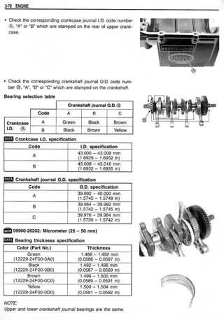 Hayabusa servicemanual 1999-2000