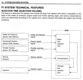 Hayabusa servicemanual 1999-2000