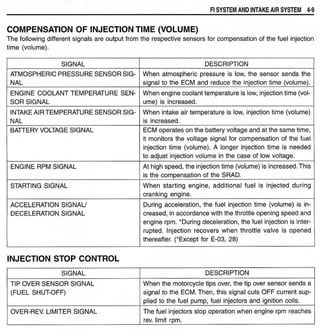 Hayabusa servicemanual 1999-2000