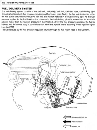 Hayabusa servicemanual 1999-2000