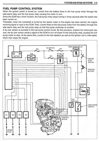 Hayabusa servicemanual 1999-2000