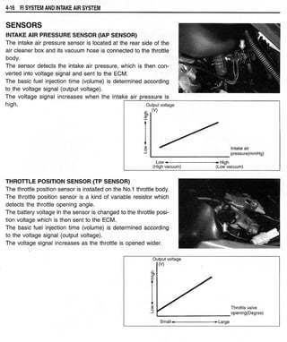 Hayabusa servicemanual 1999-2000