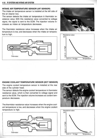 Hayabusa servicemanual 1999-2000
