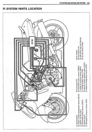 Hayabusa servicemanual 1999-2000