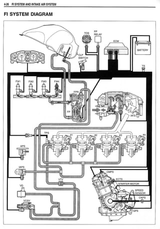 Hayabusa servicemanual 1999-2000