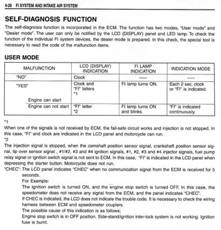 Hayabusa servicemanual 1999-2000