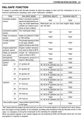 Hayabusa servicemanual 1999-2000