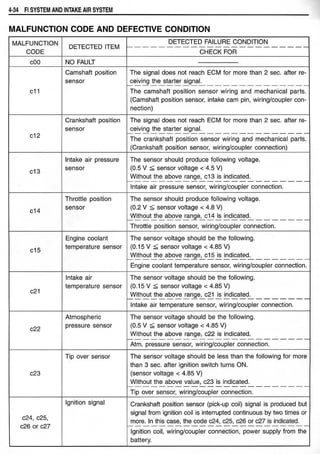 Hayabusa servicemanual 1999-2000