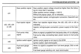 Hayabusa servicemanual 1999-2000