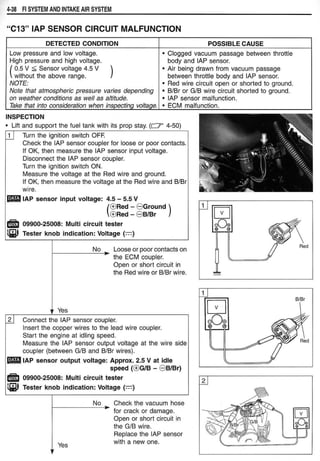 Hayabusa servicemanual 1999-2000