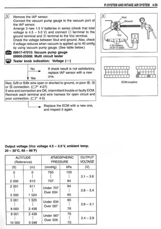 Hayabusa servicemanual 1999-2000