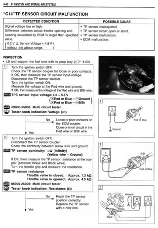 Hayabusa servicemanual 1999-2000
