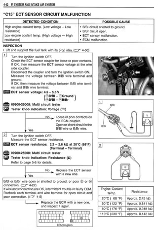 Hayabusa servicemanual 1999-2000