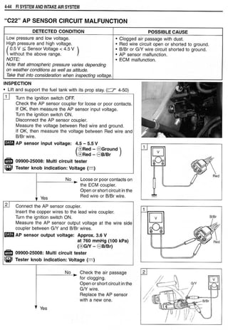Hayabusa servicemanual 1999-2000