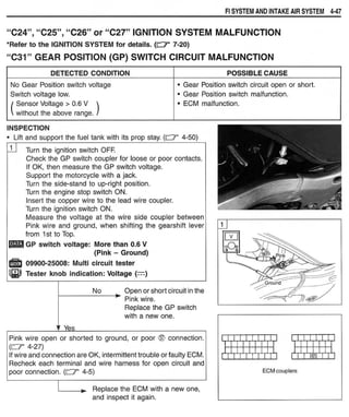 Hayabusa servicemanual 1999-2000
