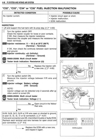 Hayabusa servicemanual 1999-2000