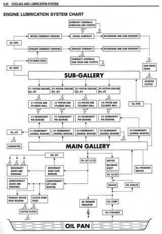 Hayabusa servicemanual 1999-2000