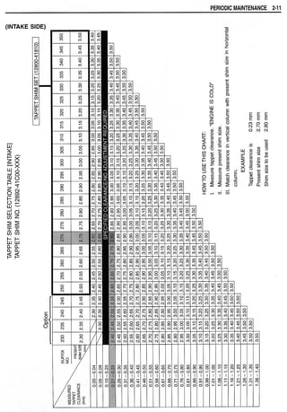 Hayabusa servicemanual 1999-2000