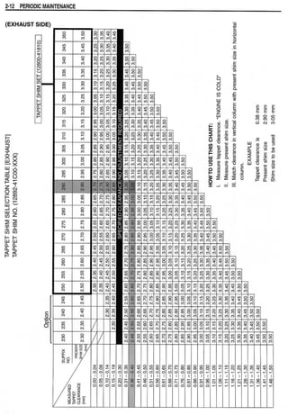 Hayabusa servicemanual 1999-2000