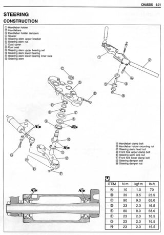 Hayabusa servicemanual 1999-2000