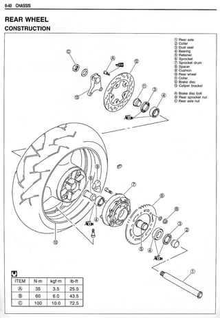 Hayabusa servicemanual 1999-2000