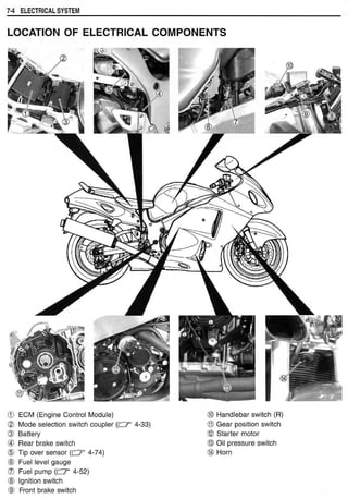 Hayabusa servicemanual 1999-2000