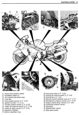 Hayabusa servicemanual 1999-2000