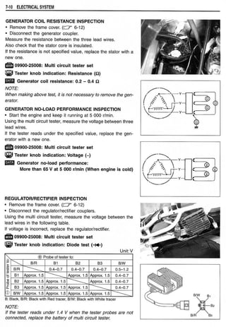 Hayabusa servicemanual 1999-2000