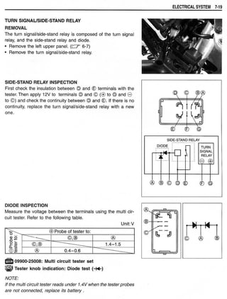 Hayabusa servicemanual 1999-2000