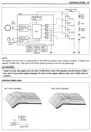 Hayabusa servicemanual 1999-2000