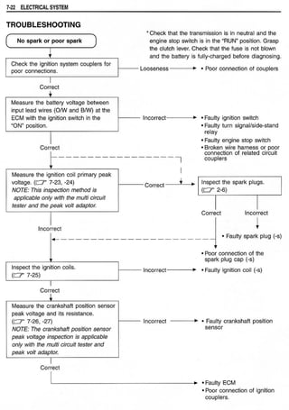 Hayabusa servicemanual 1999-2000